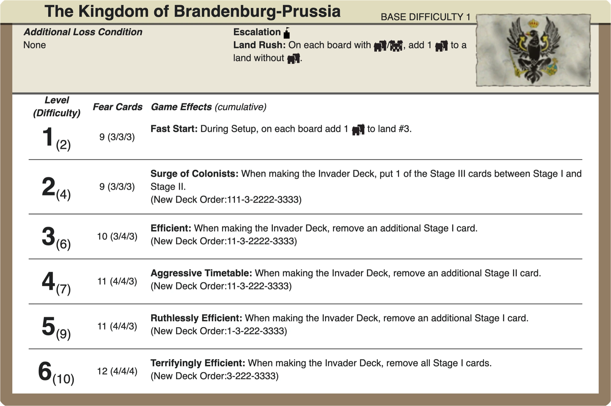 Brandenburg-Prussia