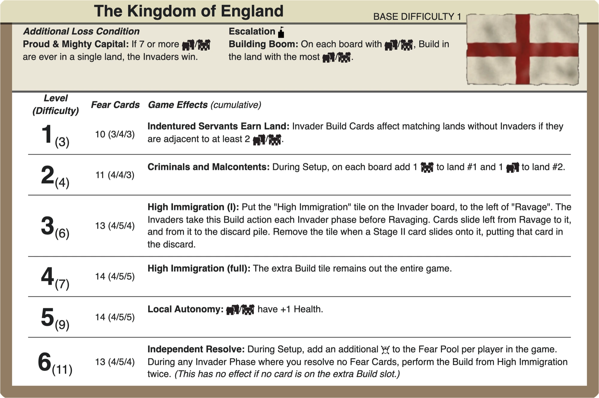 England