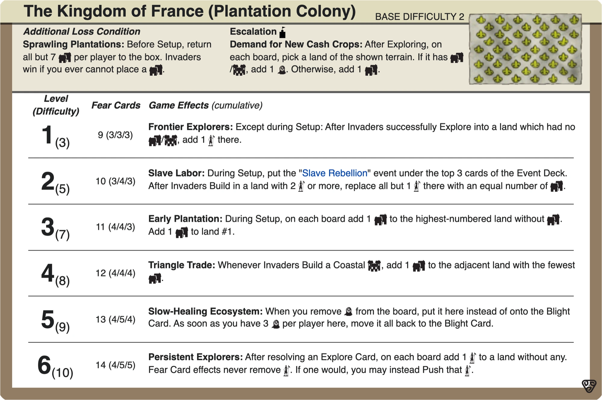 France (Plantation Colony)