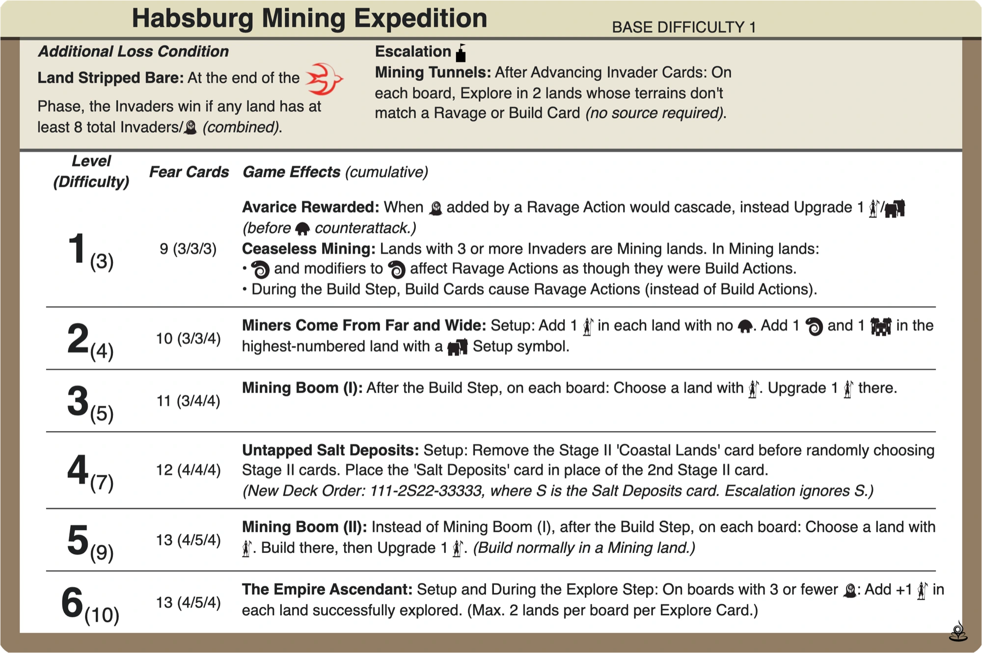 Habsburg Mining Expedition