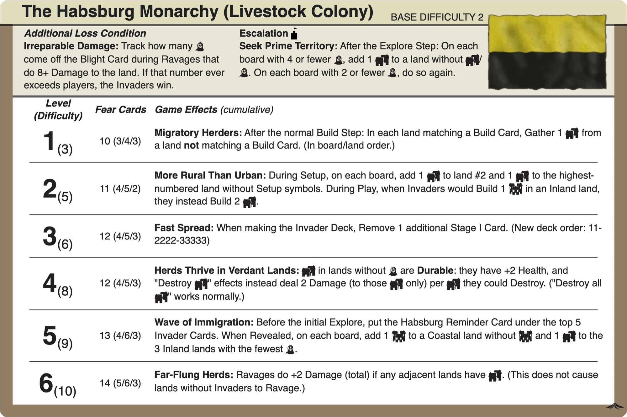 Habsburg Monarchy (Livestock Colony)