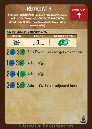 A Spread of Rampant Green